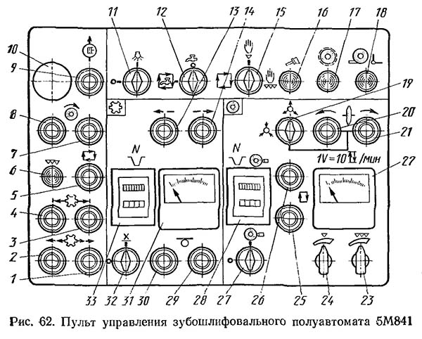 Пульт керування зубошлифовальным верстатом 5М841